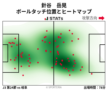 ヒートマップ - 針谷　岳晃