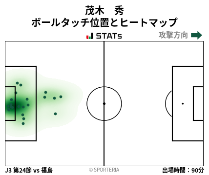 ヒートマップ - 茂木　秀
