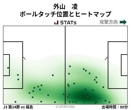ヒートマップ - 外山　凌