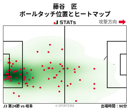 ヒートマップ - 藤谷　匠