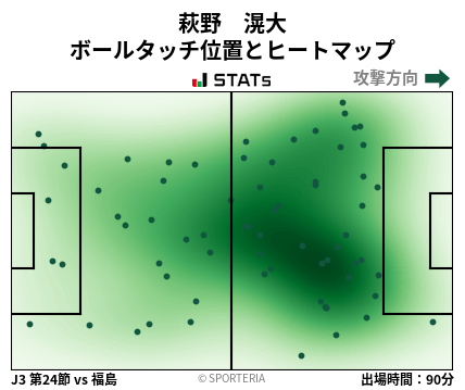 ヒートマップ - 萩野　滉大