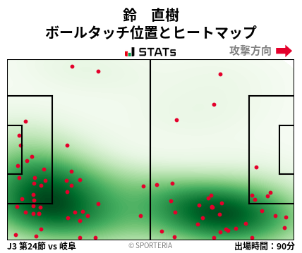 ヒートマップ - 鈴　直樹