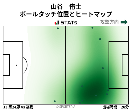 ヒートマップ - 山谷　侑士