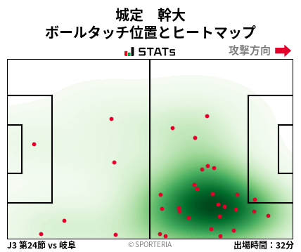 ヒートマップ - 城定　幹大