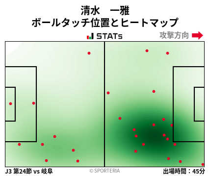ヒートマップ - 清水　一雅