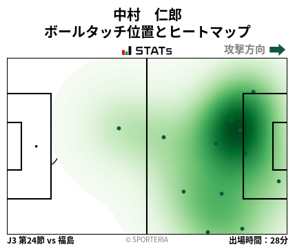 ヒートマップ - 中村　仁郎
