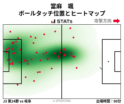 ヒートマップ - 當麻　颯