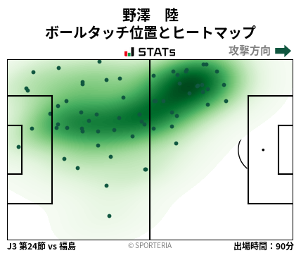 ヒートマップ - 野澤　陸