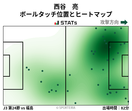 ヒートマップ - 西谷　亮