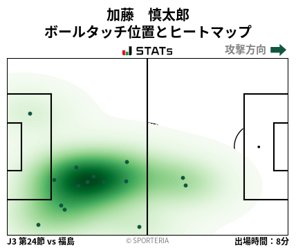 ヒートマップ - 加藤　慎太郎