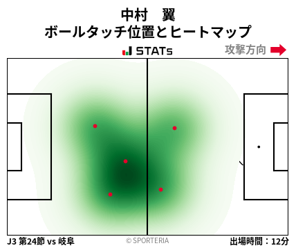ヒートマップ - 中村　翼
