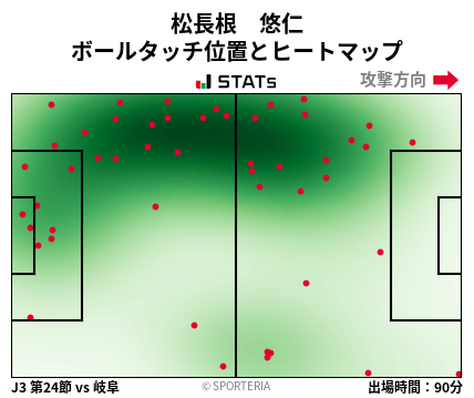 ヒートマップ - 松長根　悠仁