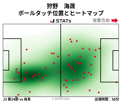 ヒートマップ - 狩野　海晟