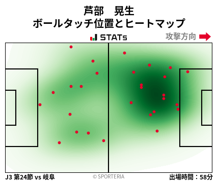 ヒートマップ - 芦部　晃生