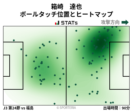 ヒートマップ - 箱崎　達也