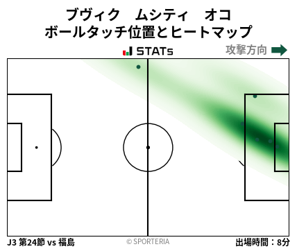 ヒートマップ - ブヴィク　ムシティ　オコ
