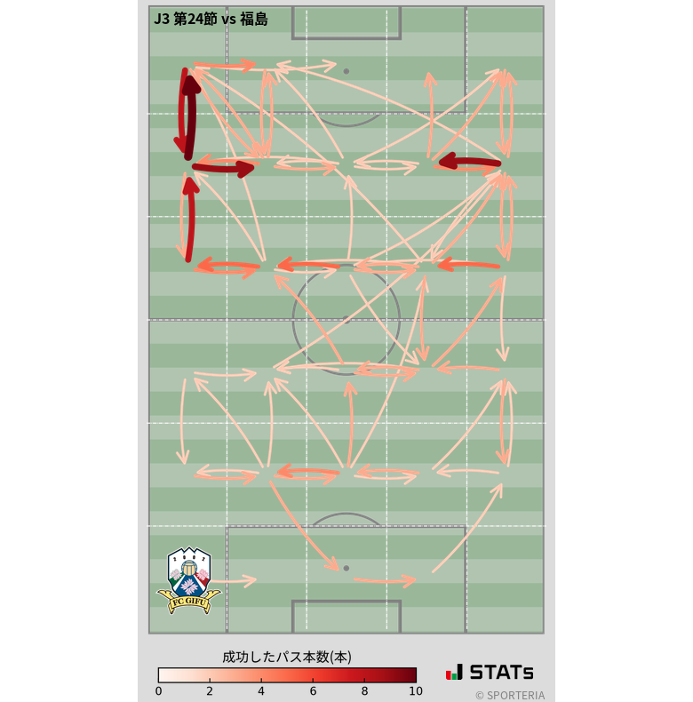 エリア間パス図