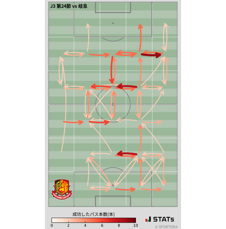 エリア間パス図
