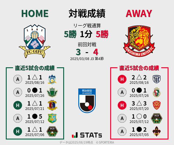 前節までの対戦成績