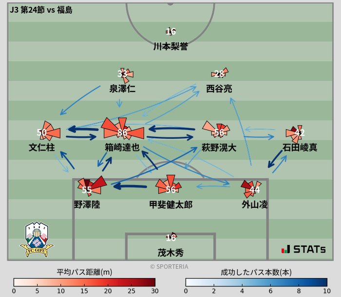 パスソナー・パスネットワーク