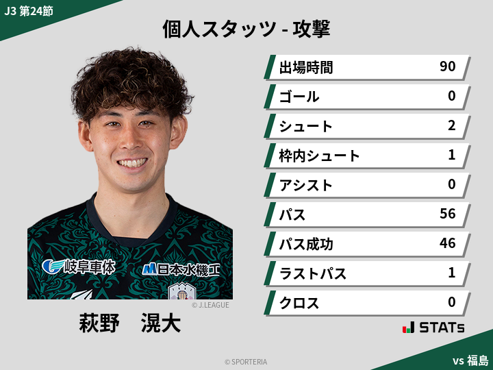 攻撃スタッツ - 萩野　滉大