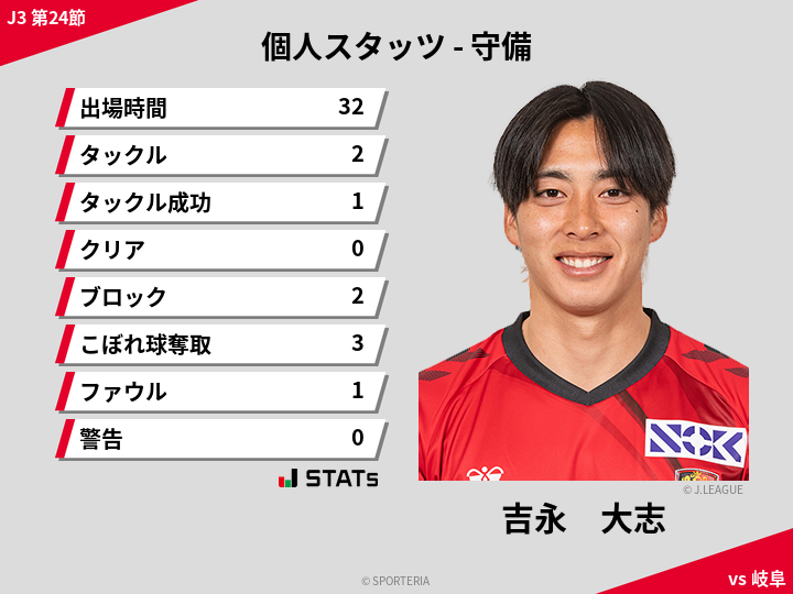 守備スタッツ - 吉永　大志