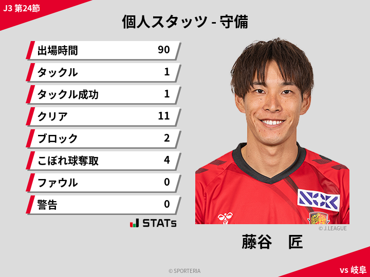 守備スタッツ - 藤谷　匠