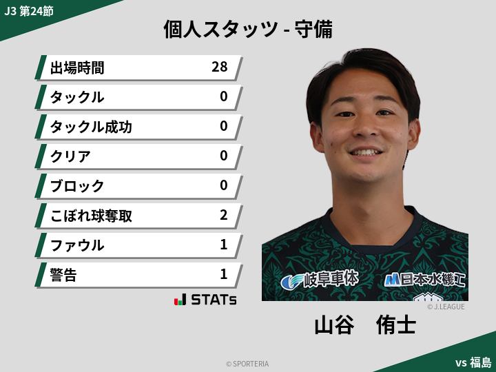 守備スタッツ - 山谷　侑士