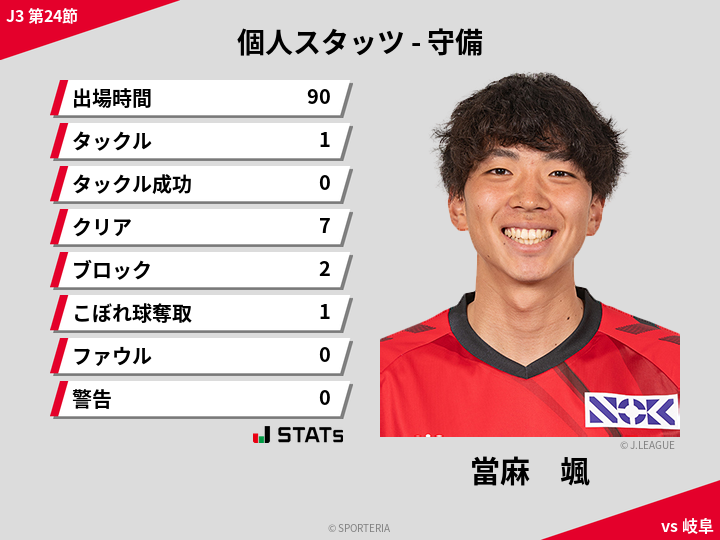 守備スタッツ - 當麻　颯
