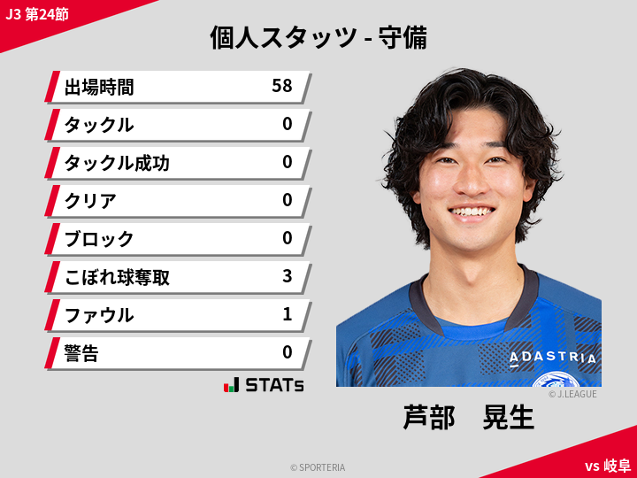 守備スタッツ - 芦部　晃生