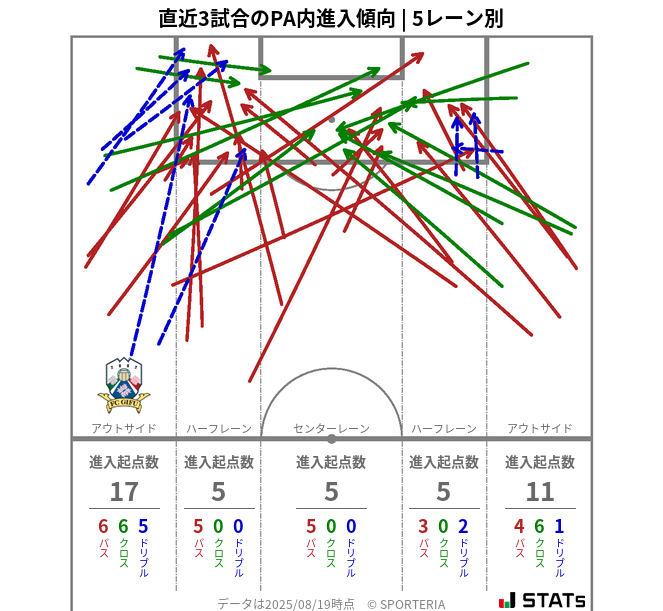 PA内への進入傾向