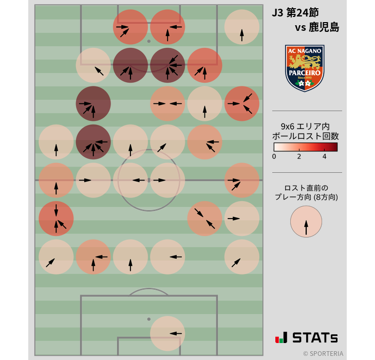 ボールロスト位置