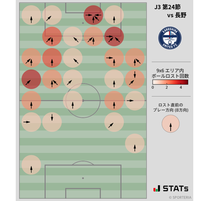 ボールロスト位置