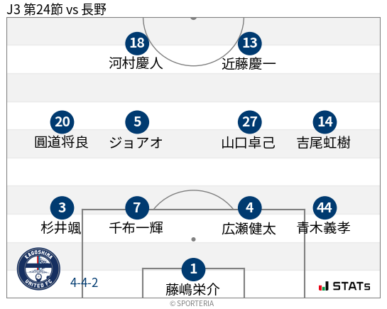 フォーメーション図
