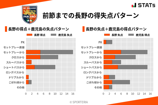 得失点パターン