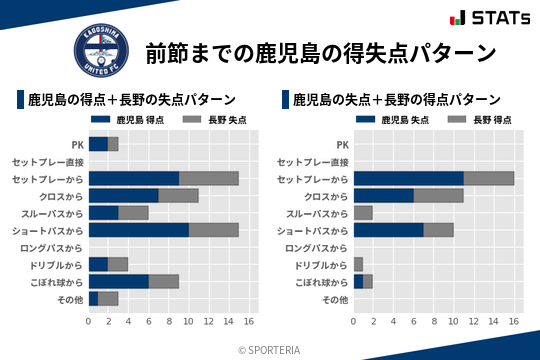 得失点パターン