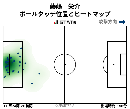 ヒートマップ - 藤嶋　栄介