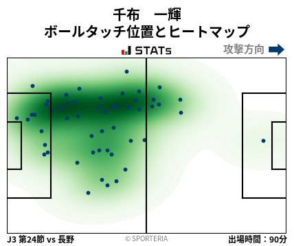 ヒートマップ - 千布　一輝
