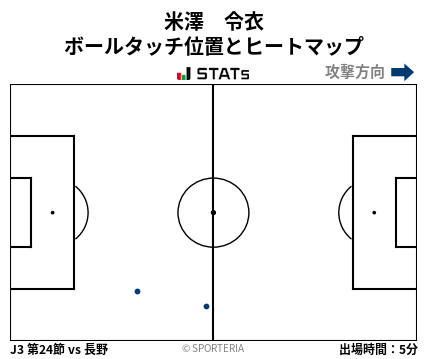 ヒートマップ - 米澤　令衣