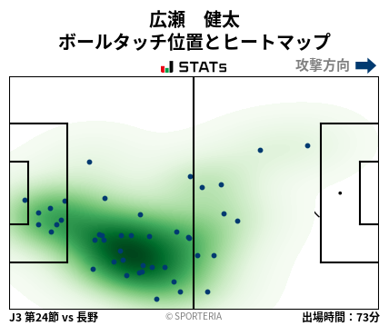 ヒートマップ - 広瀬　健太