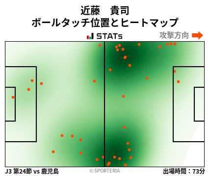 ヒートマップ - 近藤　貴司