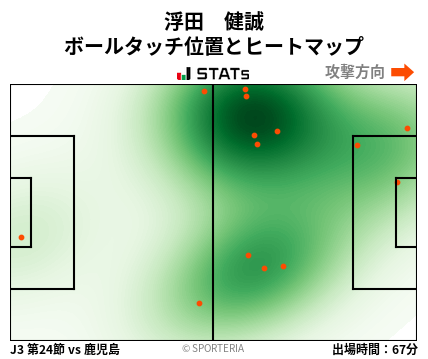 ヒートマップ - 浮田　健誠