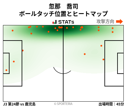 ヒートマップ - 忽那　喬司