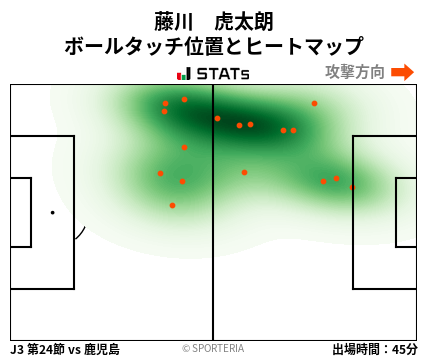 ヒートマップ - 藤川　虎太朗