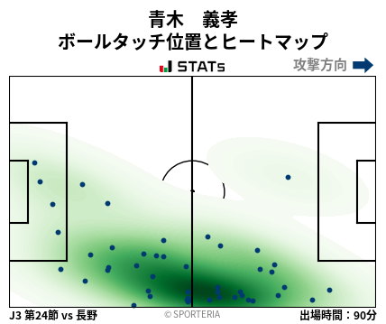 ヒートマップ - 青木　義孝