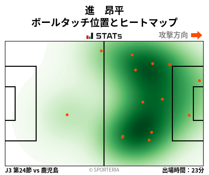 ヒートマップ - 進　昂平