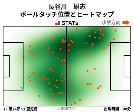 ヒートマップ - 長谷川　雄志