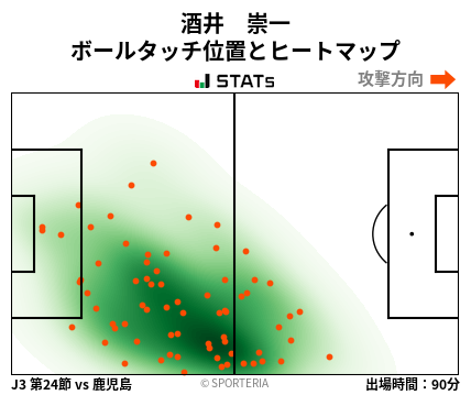 ヒートマップ - 酒井　崇一