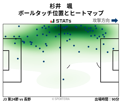 ヒートマップ - 杉井　颯