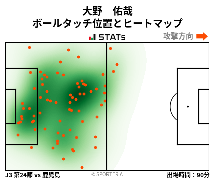 ヒートマップ - 大野　佑哉